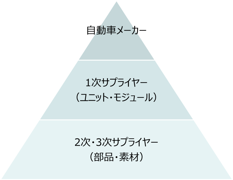 製造業における在庫適正化 東京日産コンピュータシステム株式会社