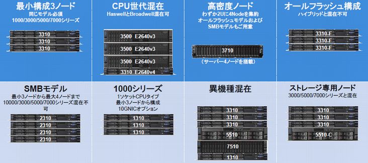 最新CPUで業界最大級のラインアップに拡大