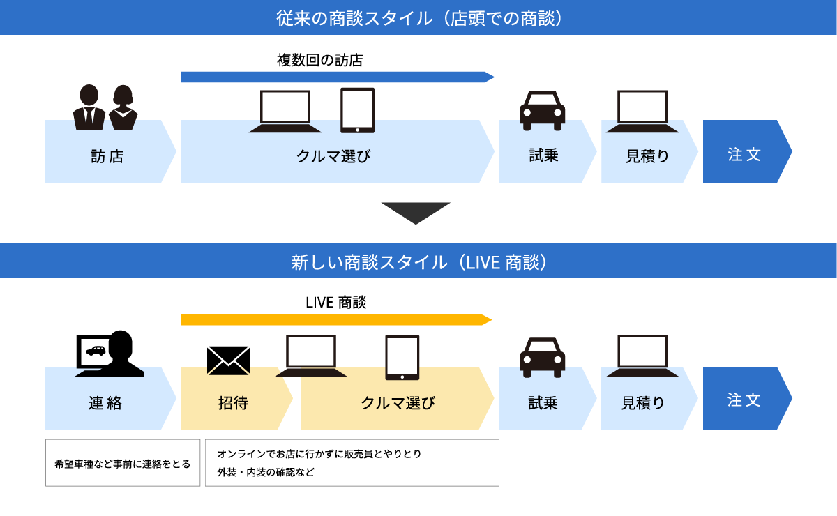 Live商談 東京日産コンピュータシステム株式会社