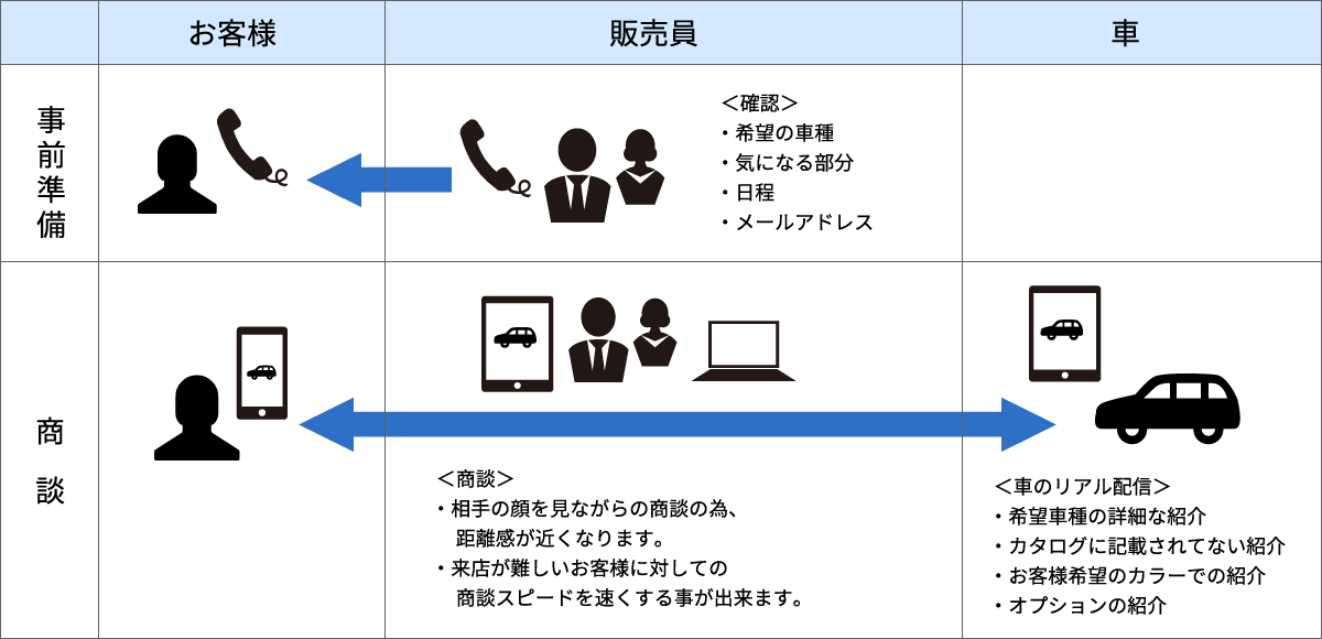 Live商談 東京日産コンピュータシステム株式会社