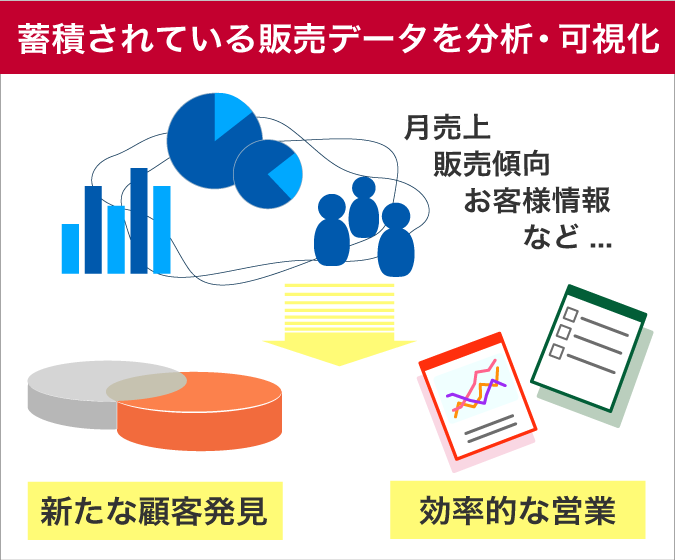 データ分析 Ai予測分析 東京日産コンピュータシステム株式会社