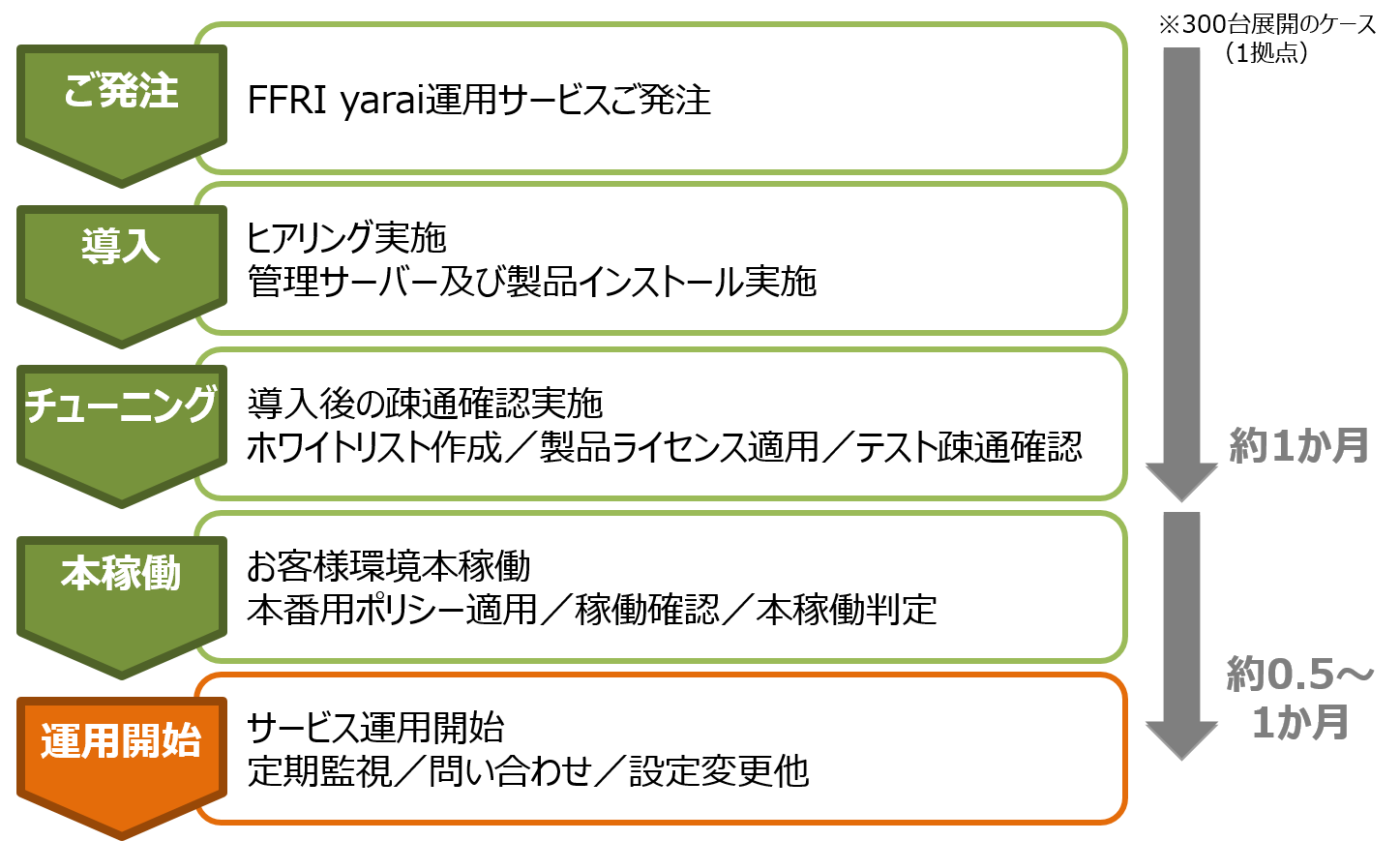 Edr エンドポイントセキュリティ 東京日産コンピュータシステム株式会社