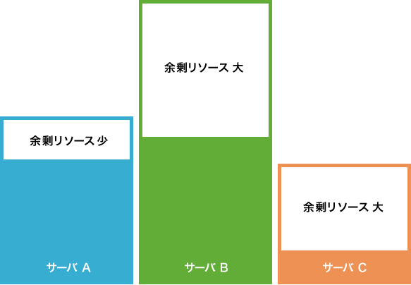 仮想化 東京日産コンピュータシステム株式会社 仮想化 東京日産コンピュータシステム株式会社