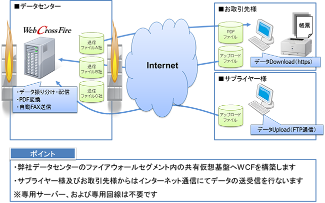 TCS Web-EDIソリューション全体図